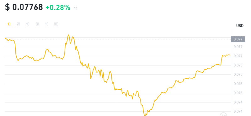 2024年09月07日cro币价格